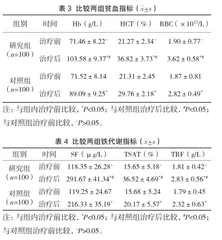 琥珀酸亚铁联合生血宝合剂在缺铁性贫血中的治疗效果3