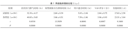精细化护理模式对剖宫产产妇满意度及早期泌乳的影响研究