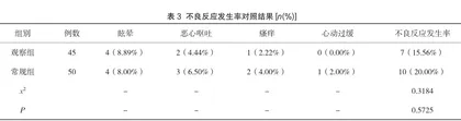 开胸手术应用超声引导胸椎旁神经阻滞联合右美托咪定的麻醉效果观察2