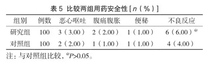 琥珀酸亚铁联合生血宝合剂在缺铁性贫血中的治疗效果4
