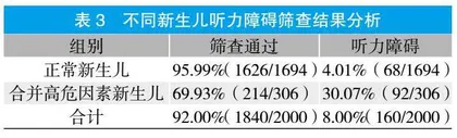 新生儿听力筛查结果与影响因素分析