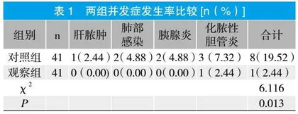 整体护理在胆结石手术患者护理中的应用效果