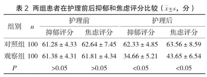 优质护理在妇产科护理中的运用2