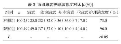 优质护理在妇产科护理中的运用3