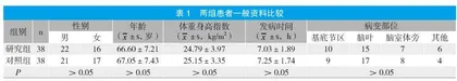 依达拉奉联合银杏达莫注射液对脑梗死患者神经及患肢功能的影响分析