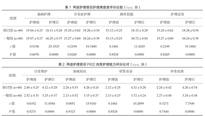 护患双向质量反馈护理模式对女性恶性肿瘤患者中央静脉穿刺置管并发症预防的临床价值