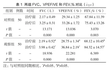 布地奈德联合氨溴索治疗急性支气管肺炎的效果观察