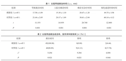 急诊护理快速通道对急性脑卒中救治效率的作用研究