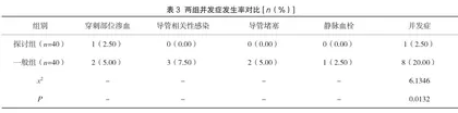 护患双向质量反馈护理模式对女性恶性肿瘤患者中央静脉穿刺置管并发症预防的临床价值2