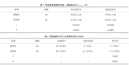 腔内心电图辅助定位技术在PICC置管中的应用价值研究1