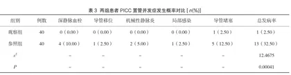 腔内心电图辅助定位技术在PICC置管中的应用价值研究2