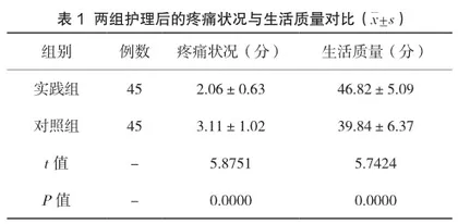 快速康复护理促进剖宫产术后产妇子宫恢复与早期泌乳的效果分析