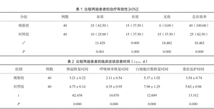 重症肺炎采用乌司他丁治疗的临床效果分析