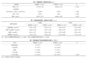 个性化营养支持对高龄产妇合并妊娠期糖尿病并发症及妊娠结局的影响1