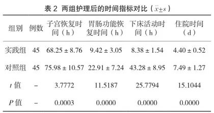 快速康复护理促进剖宫产术后产妇子宫恢复与早期泌乳的效果分析2