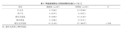 个性化营养支持对高龄产妇合并妊娠期糖尿病并发症及妊娠结局的影响2