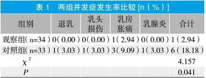 初产妇产后乳房护理的效果及对产后泌乳、并发症的影响