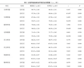 重症肺炎采用乌司他丁治疗的临床效果分析2