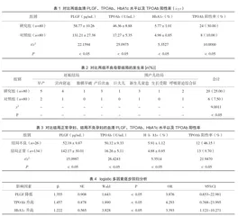 妊娠期糖尿病孕妇血清PLGF、TPOAb、HbA1c水平与母婴结局