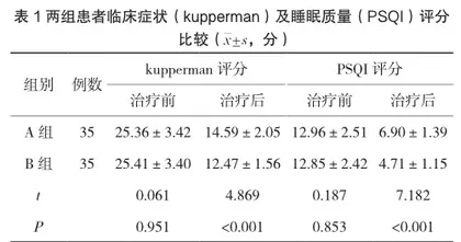 星状神经节阻滞与坤宝丸治疗女性更年期综合征的效果比较