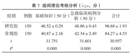 情景模拟与问题导向学习在医学生急救培训中的综合应用效果分析
