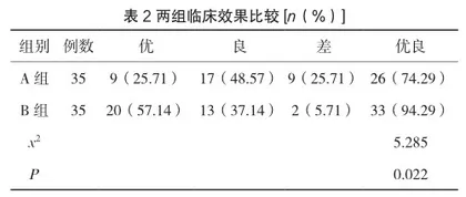 星状神经节阻滞与坤宝丸治疗女性更年期综合征的效果比较2