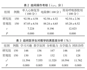 情景模拟与问题导向学习在医学生急救培训中的综合应用效果分析2
