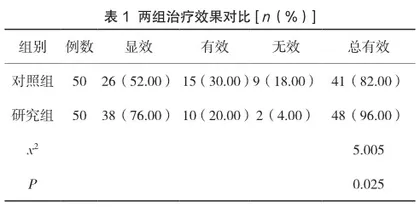 院前急救对高血压脑出血患者治疗效果及预后的影响研究