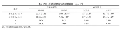 急诊快捷护理流程在急性脑卒中患者救治中的效果2