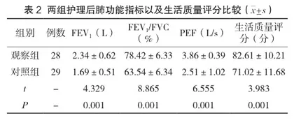 支持性心理护理联合聚焦解决模式改善重症监护室慢性阻塞性肺疾病并肺心病患者肺部感染的作用2