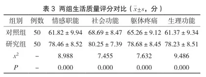 院前急救对高血压脑出血患者治疗效果及预后的影响研究3