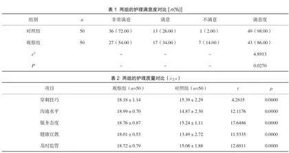优质护理对门急诊输液儿童患者输液穿刺成功率和护理满意度的影响