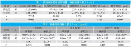 静脉注射右美托咪定辅助全身麻醉的效果及安全性分析 