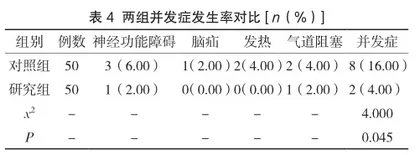 院前急救对高血压脑出血患者治疗效果及预后的影响研究4