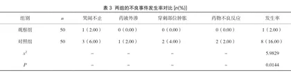 优质护理对门急诊输液儿童患者输液穿刺成功率和护理满意度的影响2