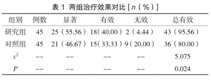 达格列净联合消渴丸治疗2型糖尿病患者的疗效观察
