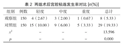 宫腔用交联透明质酸钠凝胶对人工流产后宫腔粘连的预防作用2