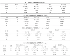 探究硝苯地平联合硫酸镁治疗妊娠高血压的临床效果