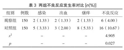 宫腔用交联透明质酸钠凝胶对人工流产后宫腔粘连的预防作用3