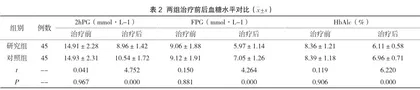 达格列净联合消渴丸治疗2型糖尿病患者的疗效观察2