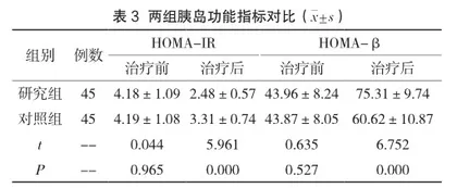 达格列净联合消渴丸治疗2型糖尿病患者的疗效观察3