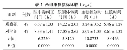 危急值护理在急诊糖尿病酮症酸中毒患者中的应用效果