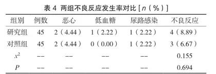 达格列净联合消渴丸治疗2型糖尿病患者的疗效观察4