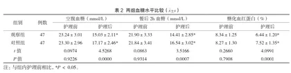 危急值护理在急诊糖尿病酮症酸中毒患者中的应用效果2