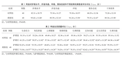 综合护理服务对慢性支气管炎患者的护理效果观察