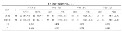 手术室护理对剖宫产术后乳汁分泌时间及分泌量的影响评价