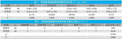 探析输液流程再造对门急诊护理质量的提升效果 