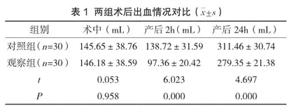 循证护理干预对预防剖宫产产妇产后出血的临床效果分析1
