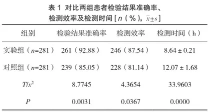 疾控中心微生物检验中质量改进措施的应用效果