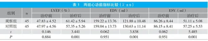 抗心律失常药物作用于心律失常的疗效及可行性分析